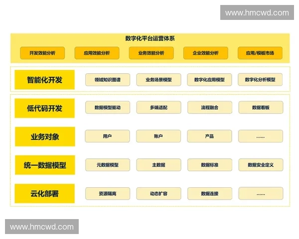 2027年前后内容运营标准，将左右赛事票务与赞助激活的终局分配